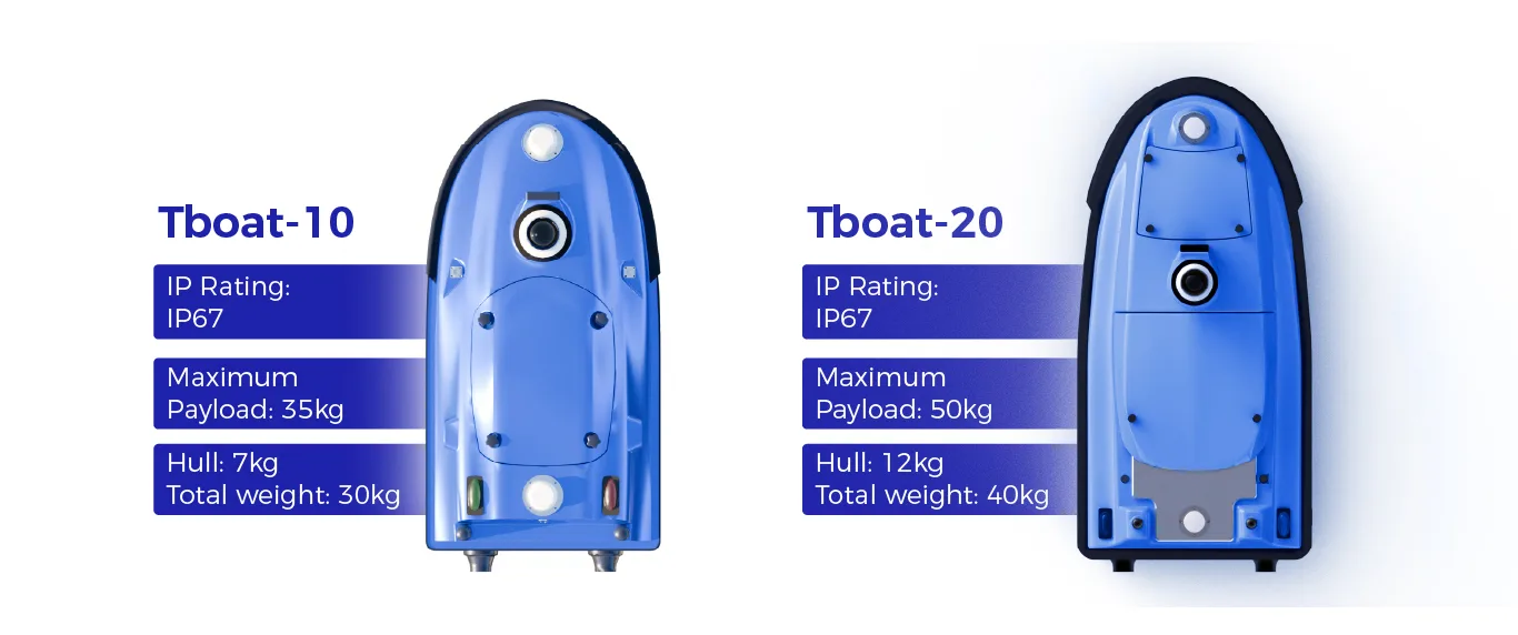 How to Pick: Tboat10 or Tboat20?