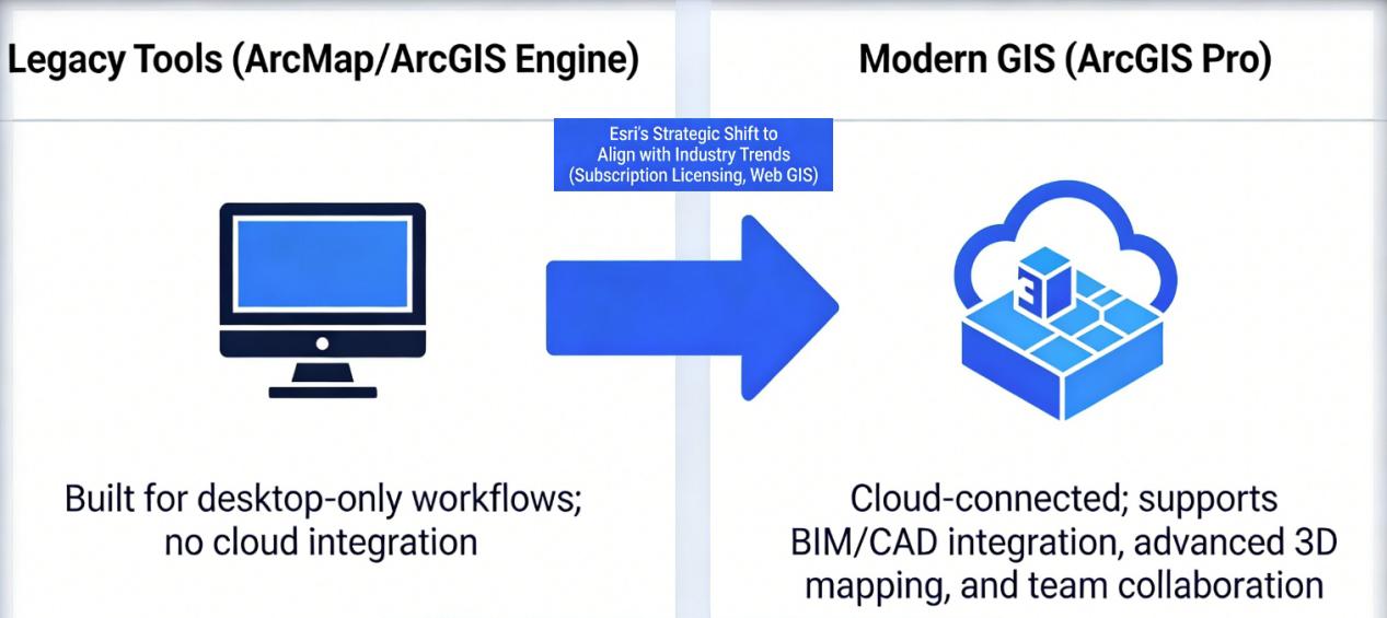 ArcMap 10.8.2 Retirement: Survey Migration and GNSS Field Data Checklist