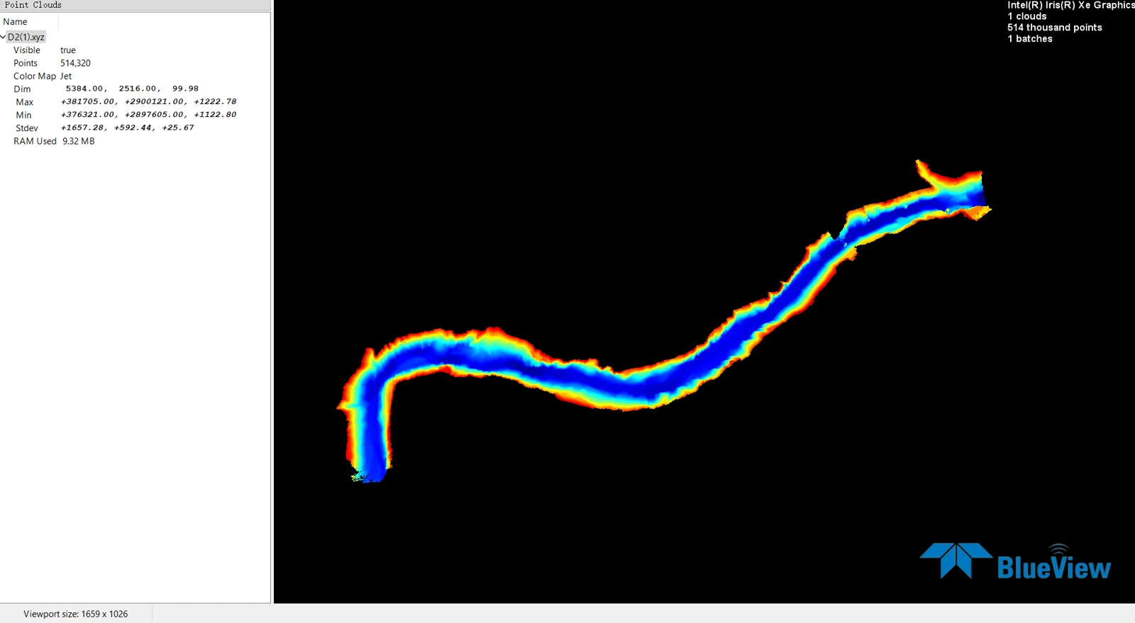 Point-cloud overview following a river bend